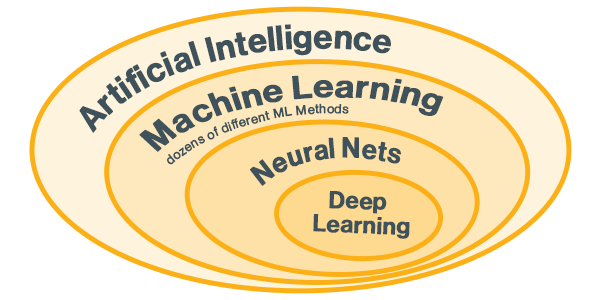 deep learning