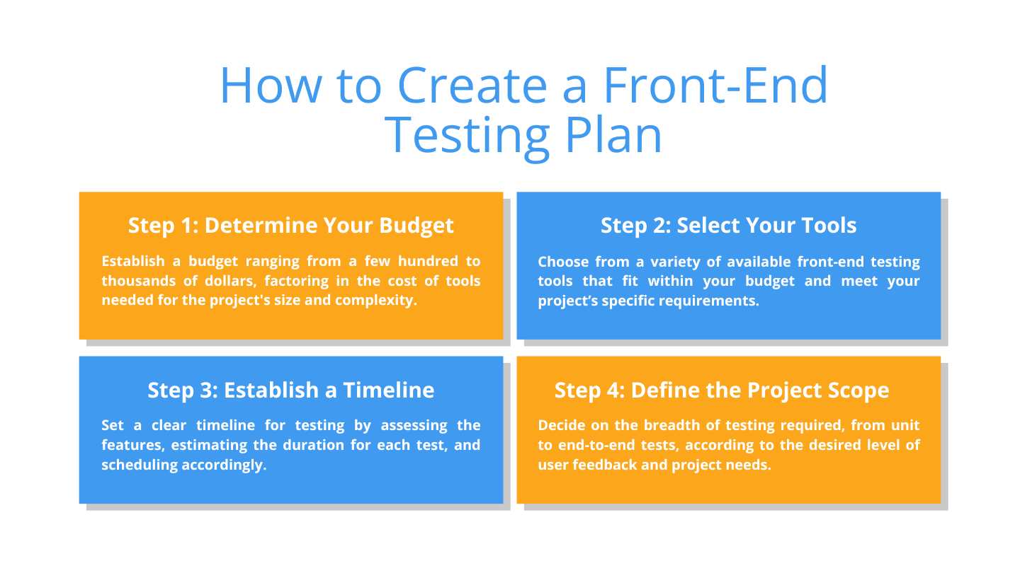 front-end testing plan