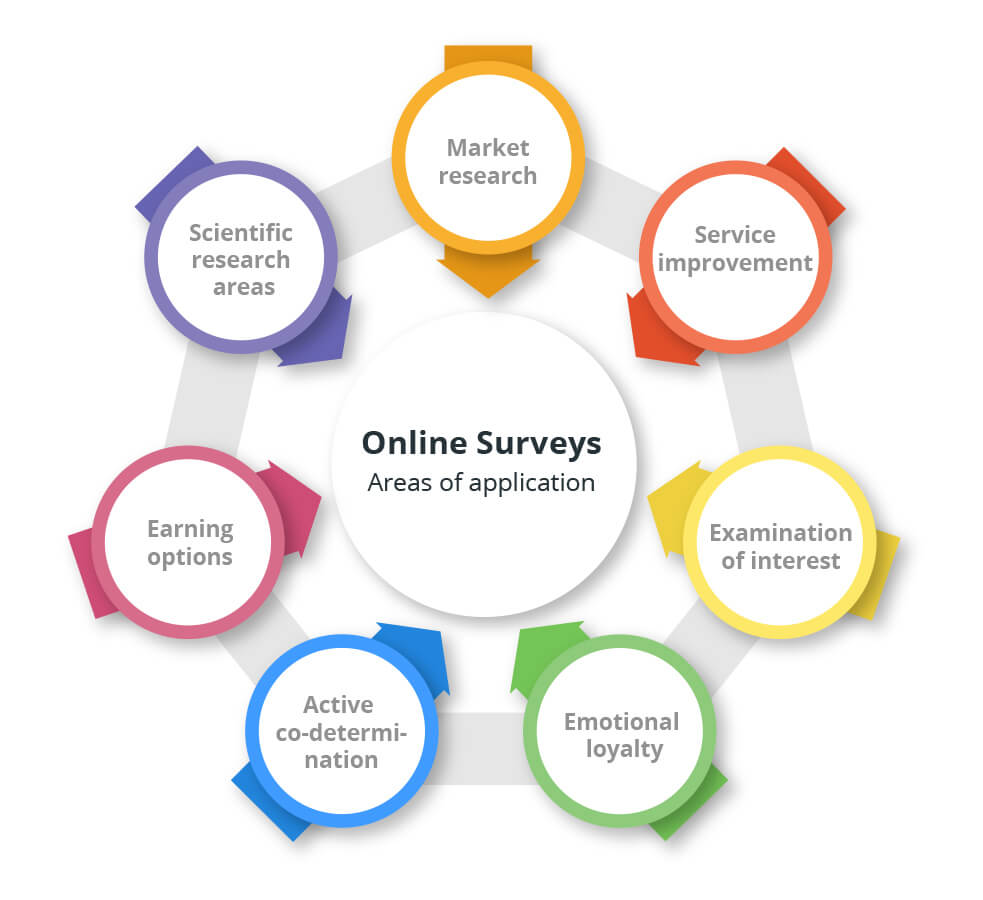 online surveys applications